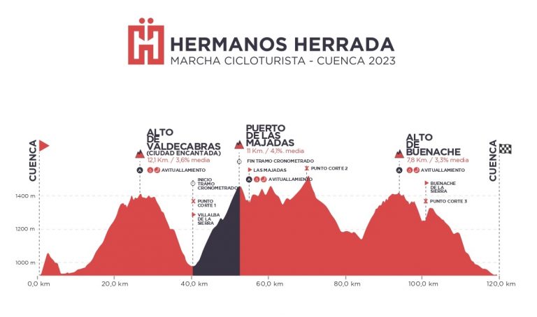 Marcha Hermanos Herrada: Cuenca acogerá la primera edición el 30 de septiembre