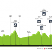 Itzulia: llega la montaña en el camino hacia Leitza