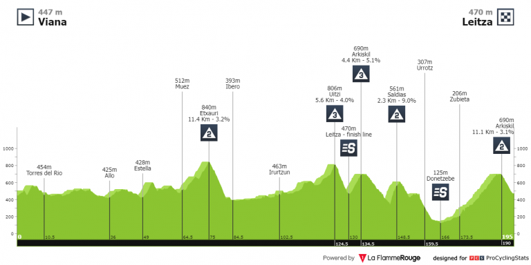 Itzulia: llega la montaña en el camino hacia Leitza