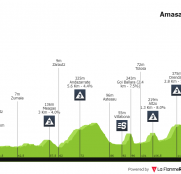 Itzulia: toca un auténtico «Mundial» de repechos en la tercera etapa