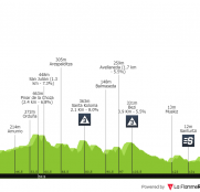 Itzulia: día para probar a Vingegaard… y a Jumbo-Visma