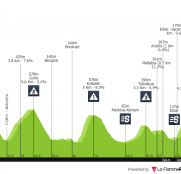Itzulia: la etapa reina y el día del todo o nada de Jonas Vingegaard