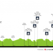 Flecha Valona: el Muro de Huy y el nuevo reto para Tadej Pogacar