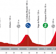 La Vuelta Femenina: Lagos de Covadonga resolverá la polémica entre Van Vleuten y Vollering