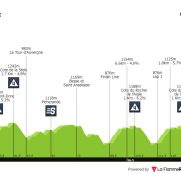 Criterium del Dauphiné: primera etapa con un perfil emocionante