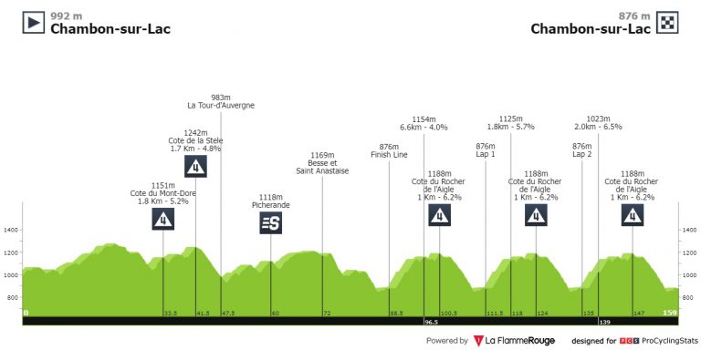Criterium del Dauphiné: primera etapa con un perfil emocionante