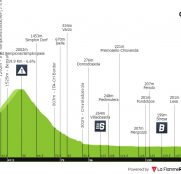 Giro de Italia: una etapa incomprensible para abrir el fin de semana