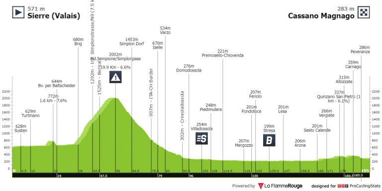 Giro de Italia: una etapa incomprensible para abrir el fin de semana