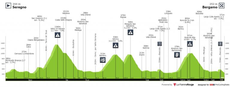 Giro de Italia: media montaña en el viaje de Seregno a Bérgamo