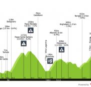 Giro de Italia: es ahora o nunca, empezando por Monte Bondone