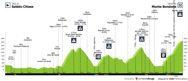 Giro de Italia: es ahora o nunca, empezando por Monte Bondone