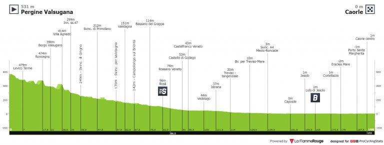 Giro de Italia: la etapa de transición antes del asalto final