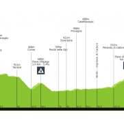 Giro de Italia: primera de las tres etapas consecutivas de montaña