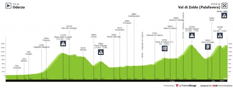 Giro de Italia: primera de las tres etapas consecutivas de montaña
