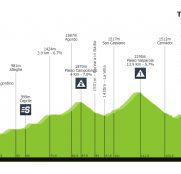 Giro de Italia: llega la etapa reina, con más de 5.000 metros de desnivel