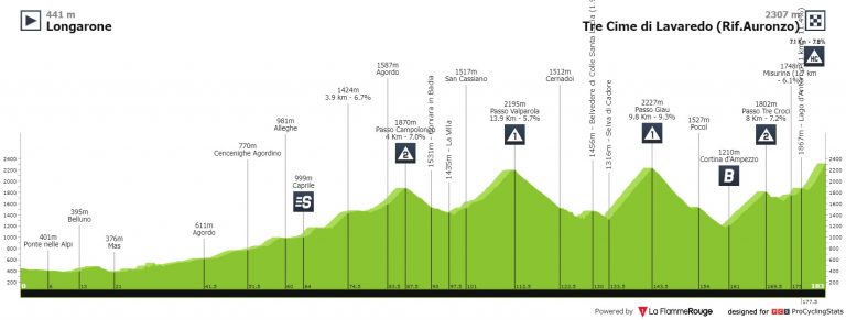 Giro de Italia: llega la etapa reina, con más de 5.000 metros de desnivel