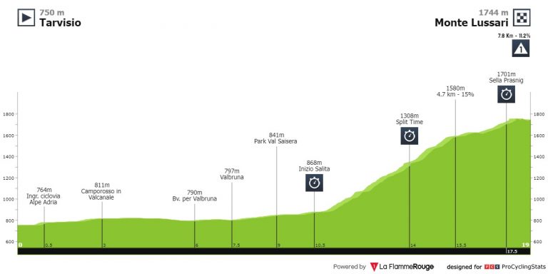 Giro de Italia: llega la decisiva cronoescalada al exigente Monte Lussari