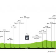 Giro de Italia: una día para sprinters… pero con matices