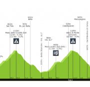 Giro de Italia: primer día para los escaladores y los hombres de la general
