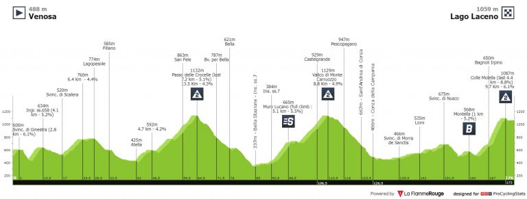 Giro de Italia: primer día para los escaladores y los hombres de la general