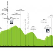 Giro de Italia: día de transición entre Atripalda y Salerno