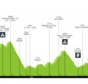 Giro de Italia: Nápoles albergará la sexta etapa y otro día de velocistas