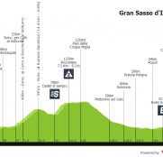 Giro de Italia: la carrera se pone seria, con un final por encima de los 2.100 metros