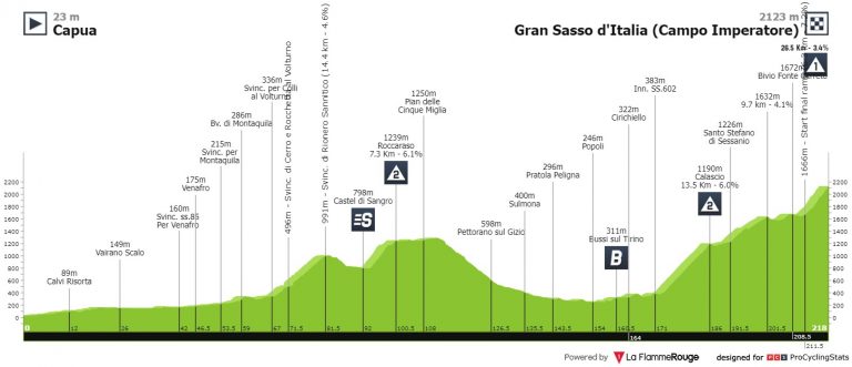 Giro de Italia: la carrera se pone seria, con un final por encima de los 2.100 metros