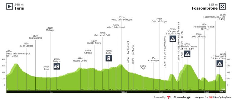 Giro de Italia: otra oportunidad para que Remco Evenepoel imponga su ley