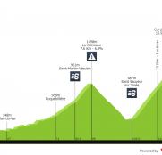 Empiezan las clásicas de alta montaña: Mercan Tour Classic Alpes-Maritimes