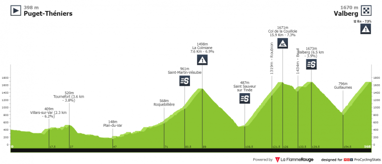 Empiezan las clásicas de alta montaña: Mercan Tour Classic Alpes-Maritimes
