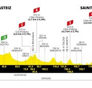 Tour de Francia: conexión entre Vitoria y San Sebastián para la segunda etapa