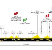 Tour de Francia: Bilbao ofrece un menú atractivo para el arranque