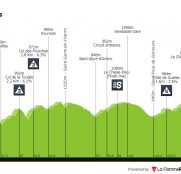 Criterium del Dauphiné: otra etapa con perfil sinuoso y difícil para los velocistas