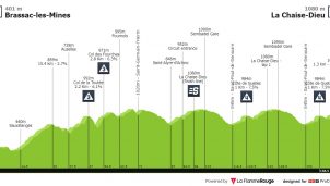 Criterium del Dauphiné: otra etapa con perfil sinuoso y difícil para los velocistas
