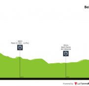 Criterium del Dauphiné: la contrarreloj, nuevo examen en el camino al Tour