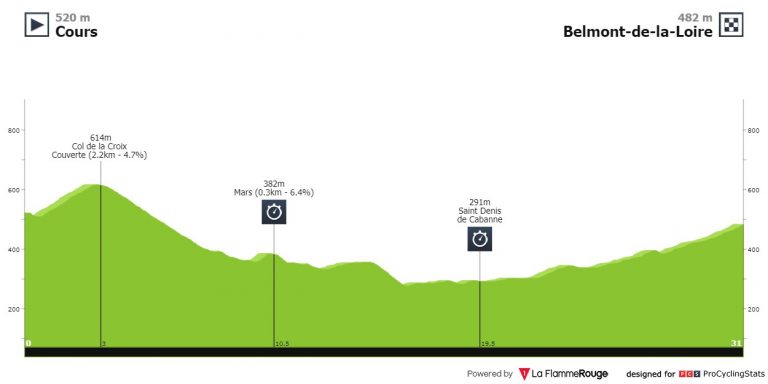Criterium del Dauphiné: la contrarreloj, nuevo examen en el camino al Tour