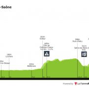 Criterium del Dauphiné: la montaña comienza en la quinta etapa
