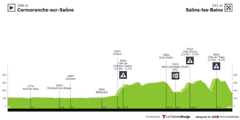 Criterium del Dauphiné: la montaña comienza en la quinta etapa
