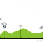 Criterium del Dauphiné: más montaña y mucho más exigente