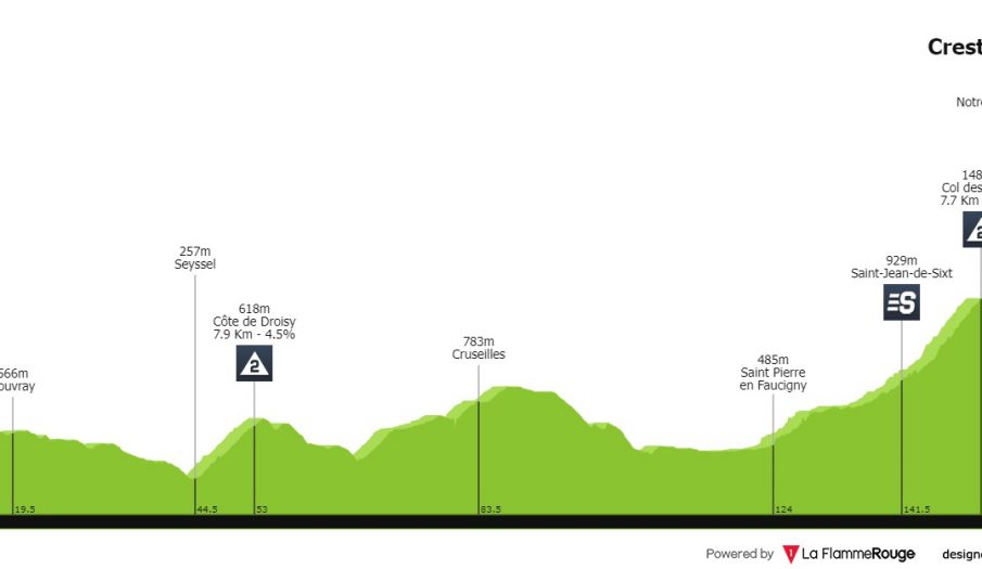 Criterium del Dauphiné: más montaña y mucho más exigente