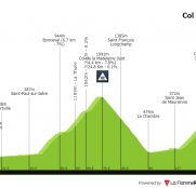 Criterium del Dauphiné: toca ascender Madelaine, Mollard y Croix de Fer