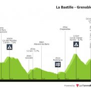 Criterium del Dauphiné: la octava etapa ofrece un perfil perfecto para escaladores