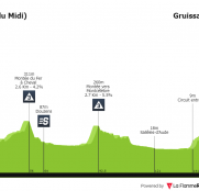La Ruta de Occitania: un final en alto para decidir la vuelta francesa (dorsales oficiales)