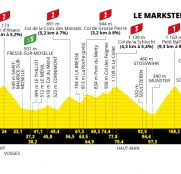 Tour de Francia: la última batalla en el camino hacia París