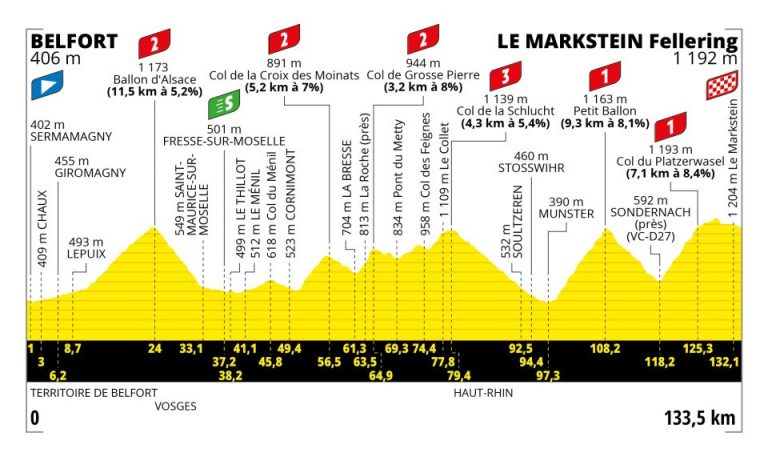 Tour de Francia: la última batalla en el camino hacia París