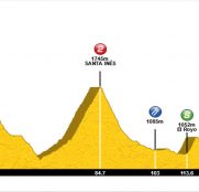 La Vuelta a Castilla y León, territorio de media montaña