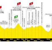 Tour de Francia: Issoire, un camino repleto de media montaña y perfecto para los caza-etapas