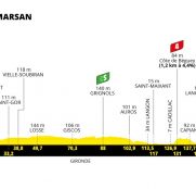 Tour de Francia: día para los sprinters entre Mont-de-Marsan y Burdeos