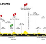 Tour de Francia: de Amorebieta a Bayona, el primer día «tranquilo»